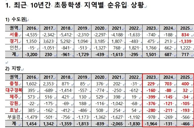 [종로학원 제공. 재판매 및 DB 금지]