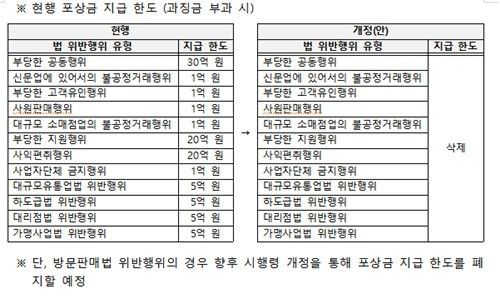 [공정위 제공]