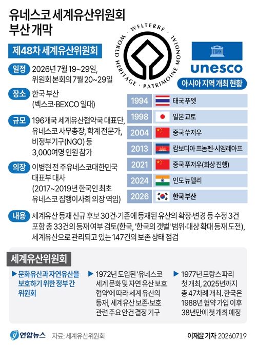 [그래픽] 유네스코 세계유산위원회 부산 개막