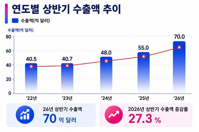 [식품의약품안전처 제공. 재판매 및 DB금지]