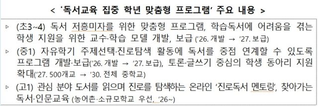 [교육부 제공]