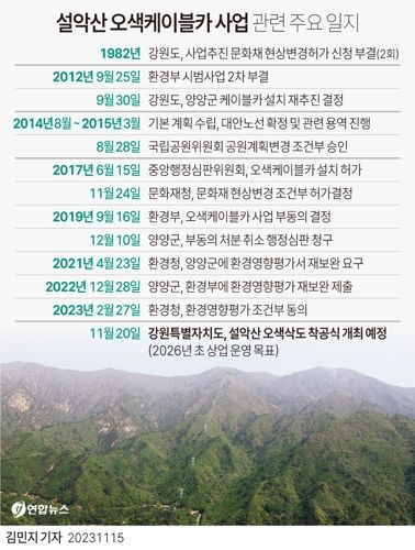 [그래픽] 설악산 오색케이블카 사업 관련 주요 일지