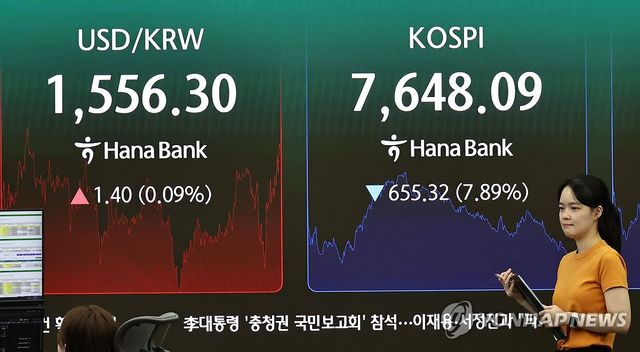 환율, 외국인 순매도 속 이틀째 1,550원대…금융위기 이후 최고