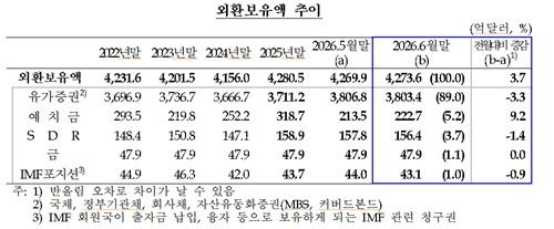 [한국은행 제공. 재판매 및 DB 금지]