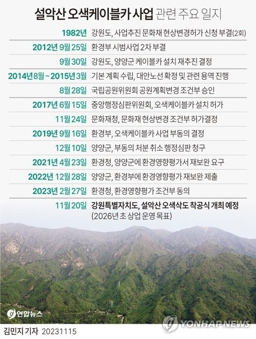 [그래픽] 설악산 오색케이블카 사업 관련 주요 일지