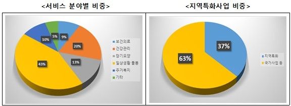 [보건복지부 제공]