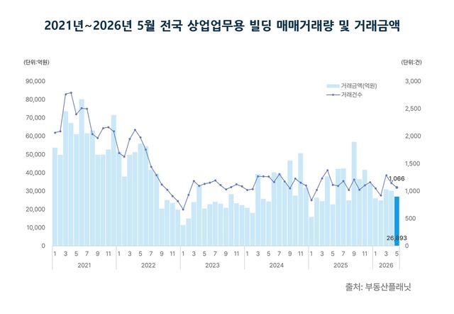 [부동산플래닛 제공. 재판매 및 DB 금지]