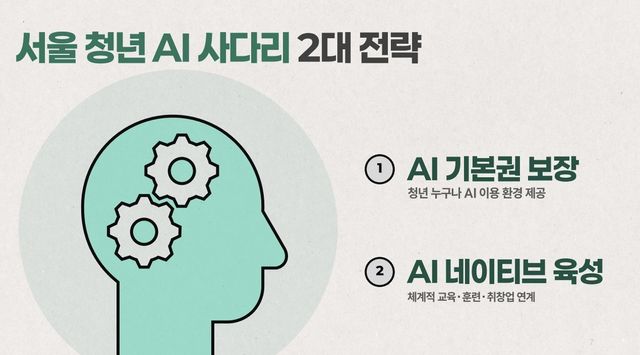 서울시 '청년 AI 사다리' 2대 전략