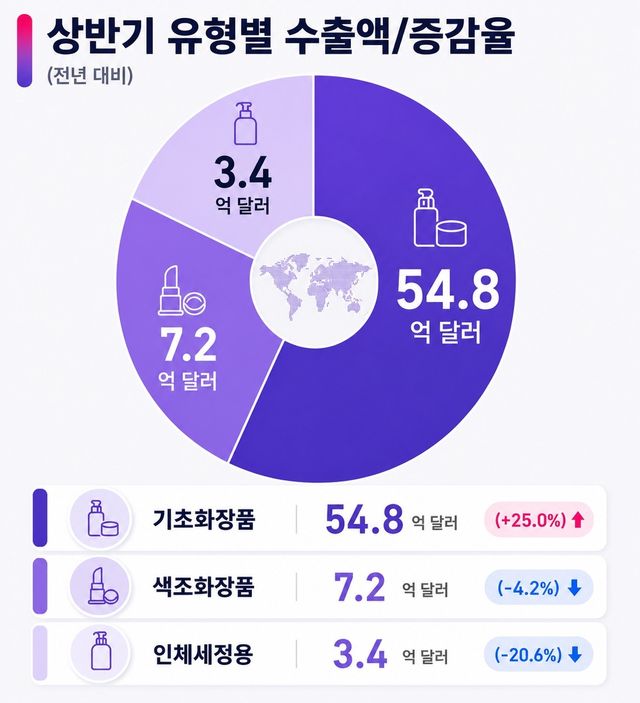 [식품의약품안전처 제공. 재판매 및 DB금지]