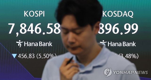 코스피 8,000선 아래로…900선 내어준 코스닥
