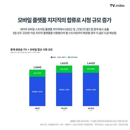 [아이지에이웍스 제공. 재판매 및 DB 금지]