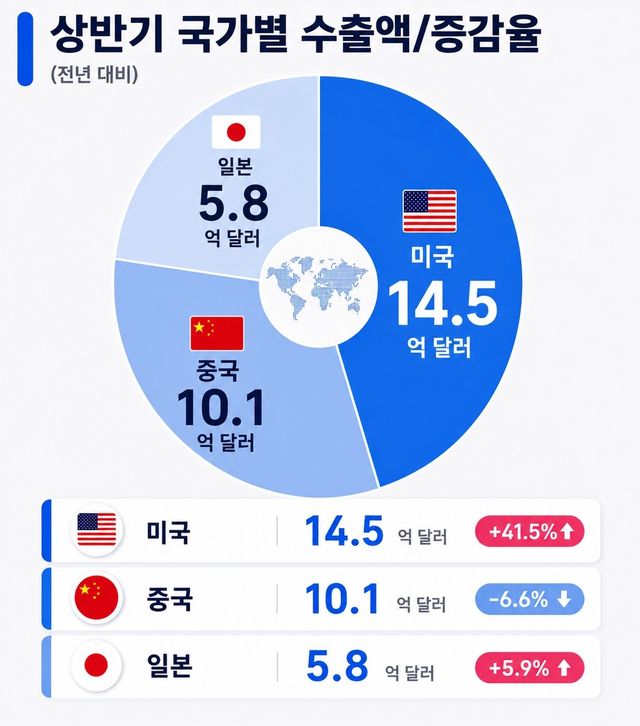 [식품의약품안전처 제공. 재판매 및 DB금지]