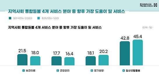 [보건복지부 제공]