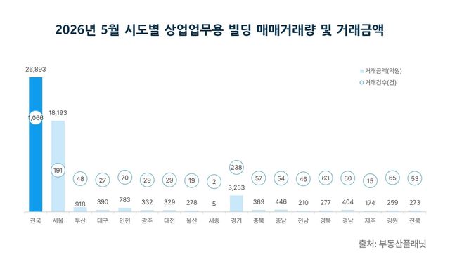 [부동산플래닛 제공. 재판매 및 DB 금지]
