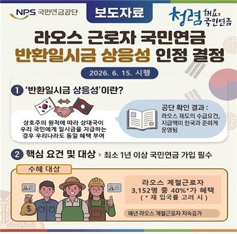 [국민연금공단 제공. 재판매 및 DB 금지]