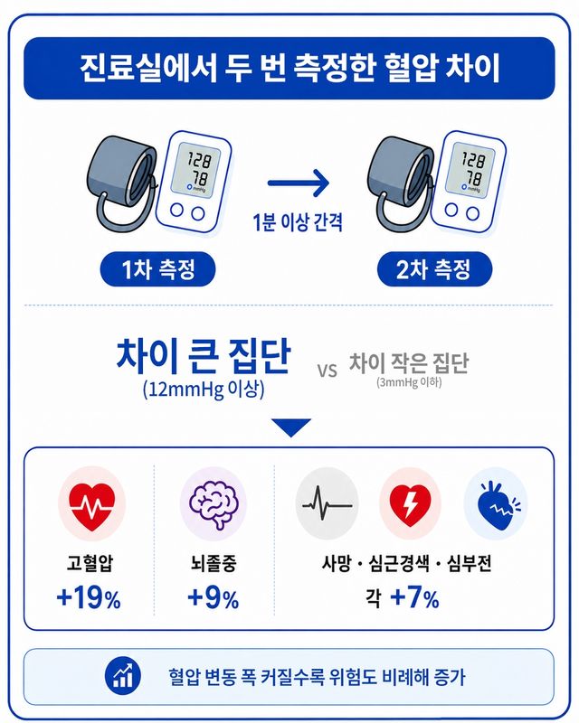 [용인세브란스병원 제공. 재판매 및 DB금지]