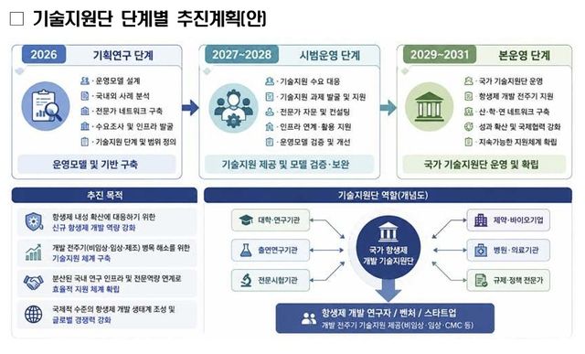 [질병관리청 제공. 재판매 및 DB 금지]