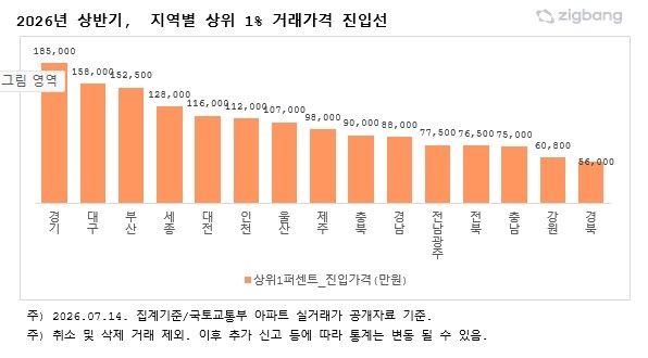 [직방 제공. 재판매 및 DB 금지]