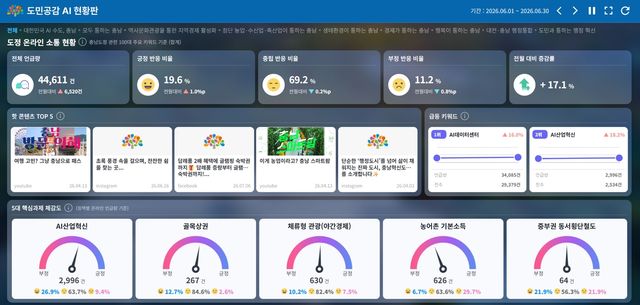 도민공감 인공지능 현황판