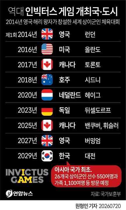 [그래픽] 역대 인빅터스 게임 개최국·도시