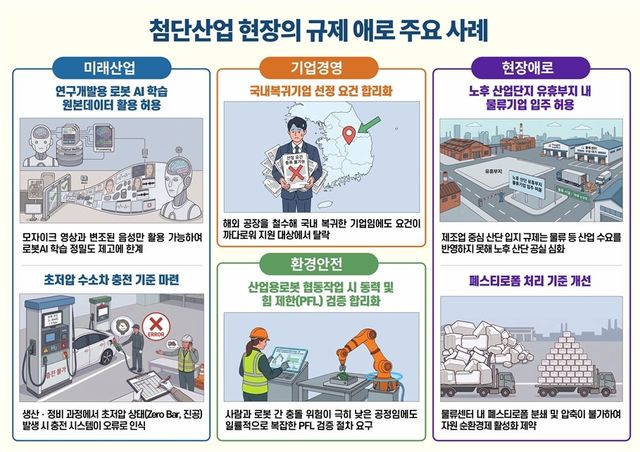 경총 "AI·로봇 발전 막는 낡은 규제"…정부에 112건 개선 건의 - 1