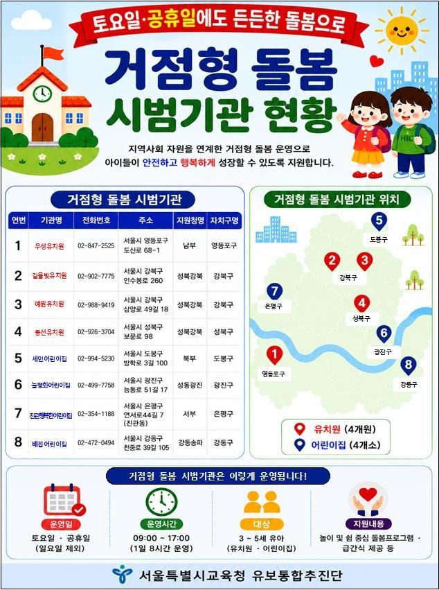 서울 '거점형 틈새돌봄 시범기관' 현황