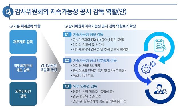 [삼정KPMG 제공]