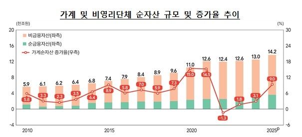 [한국은행 제공. 재판매 및 DB 금지]