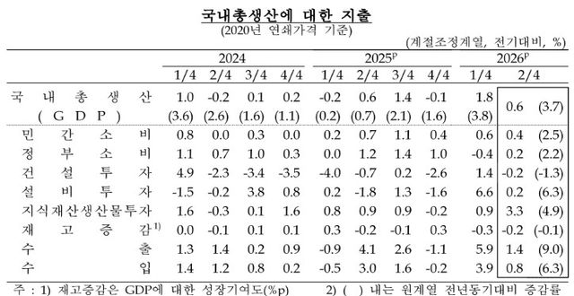 [한은 제공]