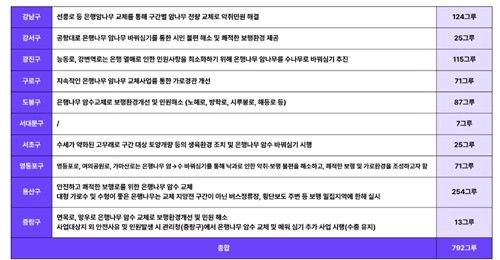 [서울환경연합 제공. 재판매 및 DB 금지]