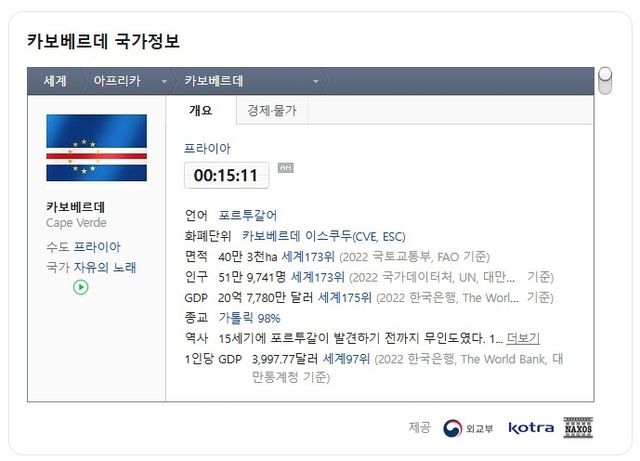 'Cape Verde'로 적힌 네이버의 카보베르데 국가정보 
