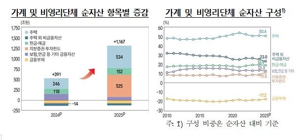 [한국은행 제공. 재판매 및 DB 금지]