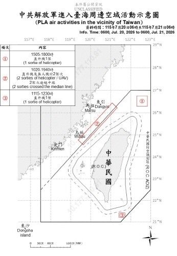 중국군 헬기의 비행 궤적