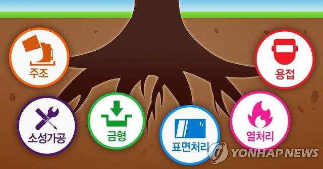 뿌리산업 (PG)