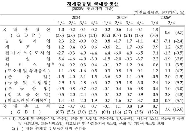 [한은 제공]