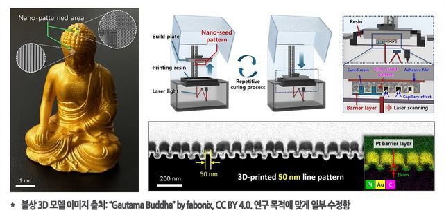 3D 프린터로 머리카락 굵기 1천분의 1 표면에 패턴 