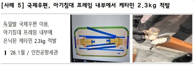 상반기 국내유입 마약밀수 3천358만명분 적발…역대 최대 - 2