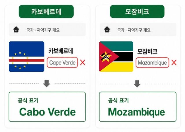 반크, 네이버·공공데이터 속 아프리카 국가명 오류 시정