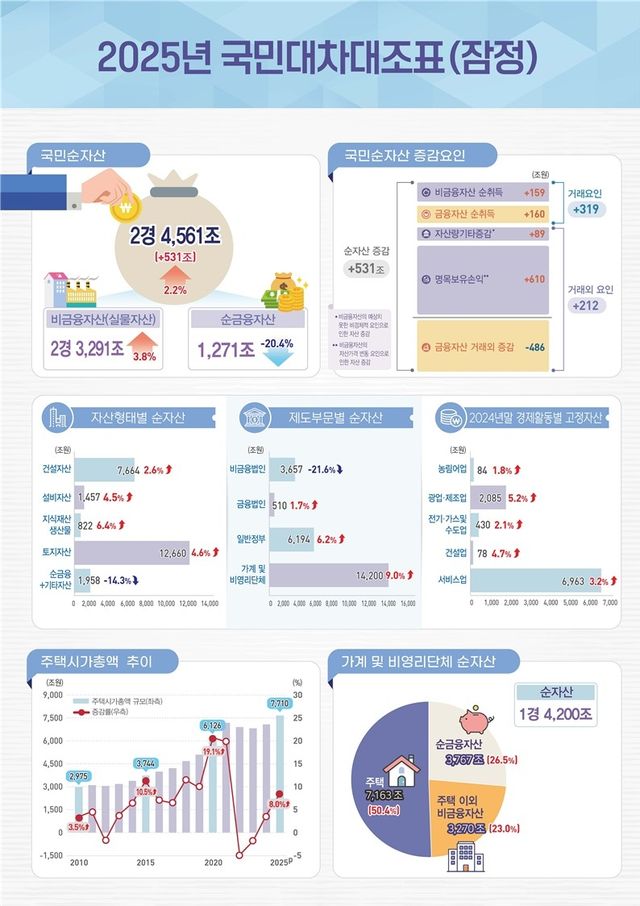 [한국은행 제공. 재판매 및 DB 금지]
