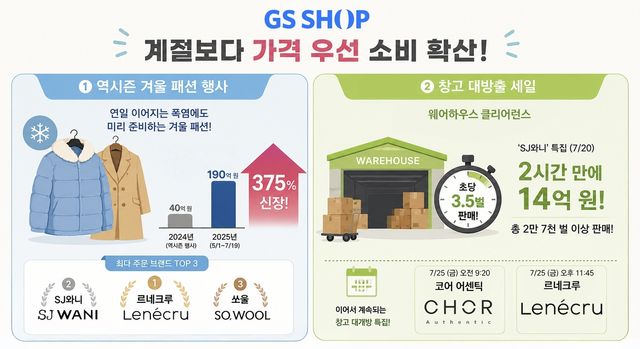계절보다 가격 우선 소비 확산 이미지