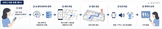 '소리블록' 이용 흐름도