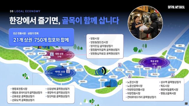 여의도·뚝섬·망원한강공원 인근 전통시장·골목형 상점가