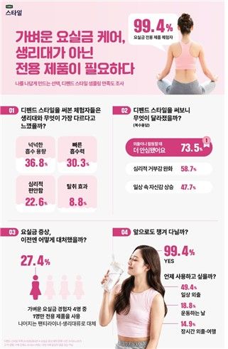 유한킴벌리 설문조사