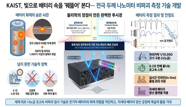 기술 개념도