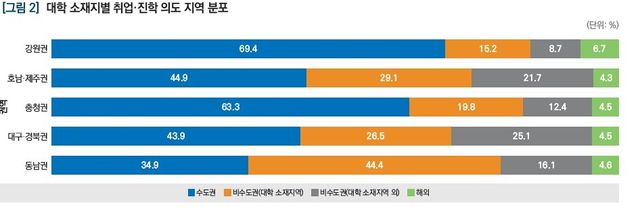 [한국교육개발원 보고서 캡처. 재판매 및 DB 금지]