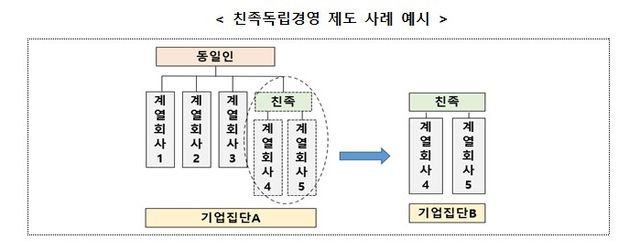 [공정위 제공]