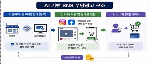 SNS 부당광고