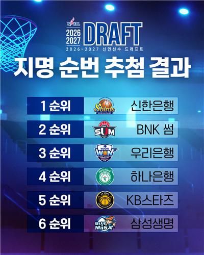 2026-2027 WKBL 신인선수 드래프트 지명 순번 추첨 결과