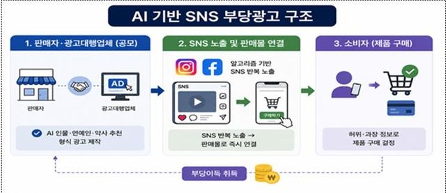 SNS 부당광고