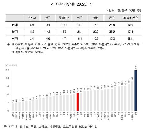 [보건복지부 제공. 재판매 및 DB 금지]